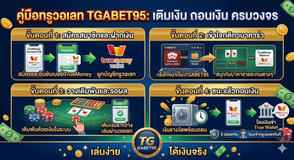 ทรูวอเลท ตอบโจทย์ทุกสไตล์การเดิมพัน​