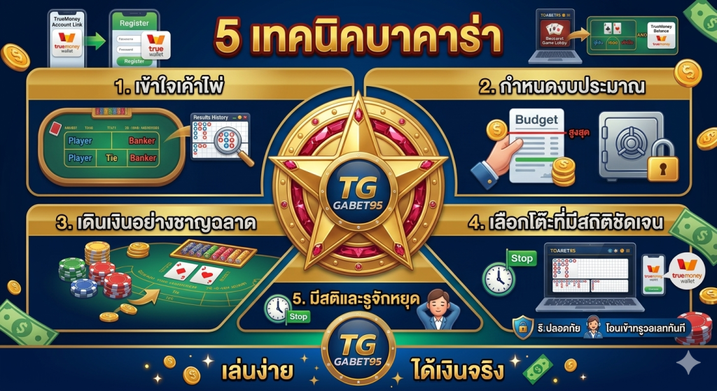 5 เทคนิคเล่นบาคาร่า ถอนออโต้ เพิ่มโอกาสทำกำไรแบบมืออาชีพ​