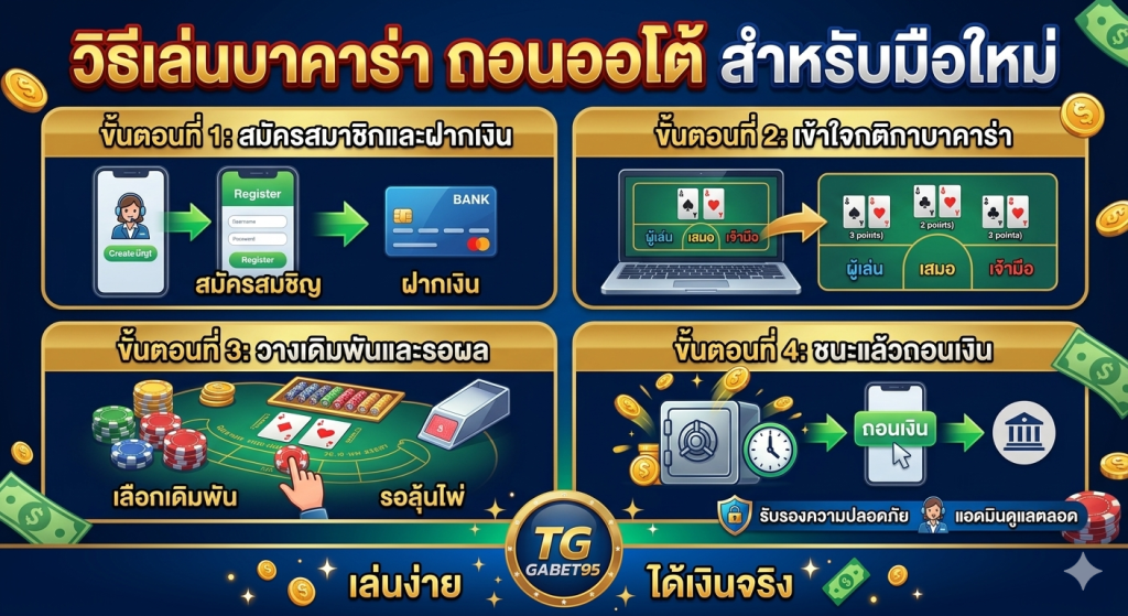 วิธีเล่นบาคาร่า ถอนออโต้ สำหรับมือใหม่​