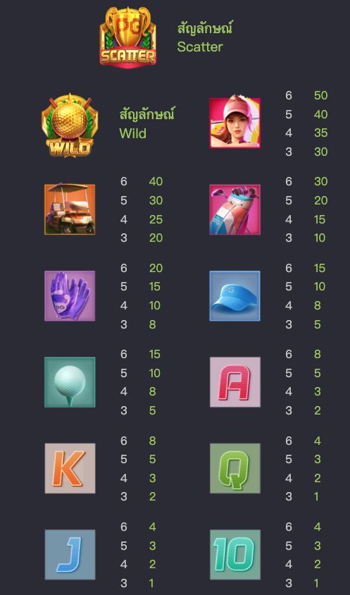 สัญลักษณ์เกมสล็อต Super Golf Drive ​
