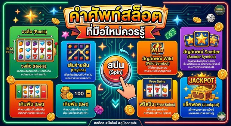 คำศัพท์สล็อต ที่มือใหม่ควรรู้ เข้าใจง่าย เล่นสล็อตได้สนุกขึ้น​