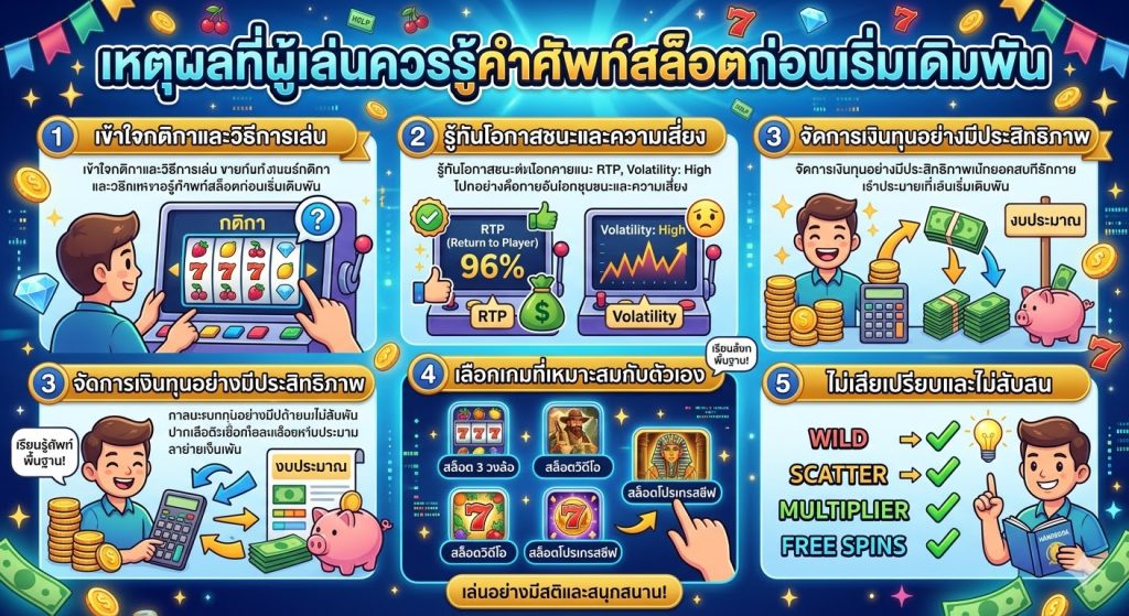 เหตุผลที่ผู้เล่นควรรู้คำศัพท์สล็อตก่อนเริ่มเดิมพัน​
